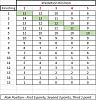 Click image for larger version. 

Name:	scoring chart.JPG 
Views:	657 
Size:	46.6 KB 
ID:	2772