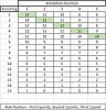 Click image for larger version. 

Name:	scoring chart.JPG 
Views:	476 
Size:	46.6 KB 
ID:	2772